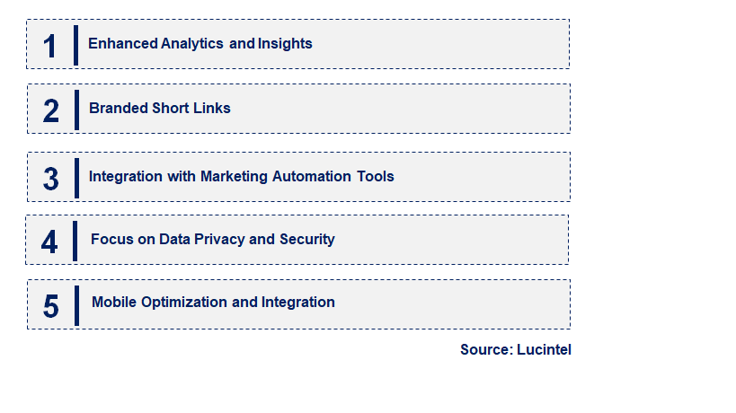 Emerging Trends in the URL Shortening Service Market